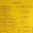 우리원산까치 이미지