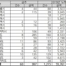 신덕정비 이미지