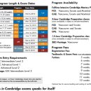 캐나다어학연수 - 캠브리지 (PET, FCE, CAE, CPE, BCE ) 시험 안내 및 추천 어학원 이미지