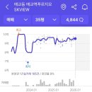 노원탕 | 분당을 알아보다 매교로 떠밀려간 지인