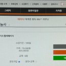 정보처리기사 필기 - 데이터베이스 구축 이미지