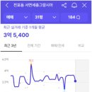 부산진구-31 이미지