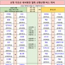 6월 1일(토) 지리산 세석평전 & 촛대봉 연분홍 철쭉산행 버스 좌석배정 안내 이미지