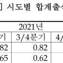 진짜 심각한 서울 출산율 근황 이미지