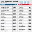 한국전력 국제원자력대학원대학교 이미지