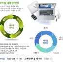 세븐커뮤니케이션주