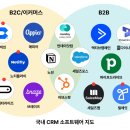 디지리테일