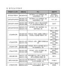 소상공인 전기요금 지원 공고문 이미지