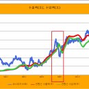 현재 우리는 어느 시점에 있나? (약세론자관점) 이미지