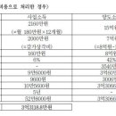 태하세무회계