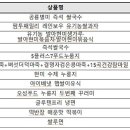 영농조합법인 오성 이미지