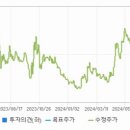 주식회사 한진중공업홀딩스 이미지