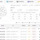 공임나라 대전회덕점 이미지