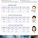 새하늘이비인후과