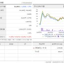 경동기업 이미지