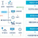 에너지 - 동래구 충렬사로 81 | 에너지