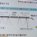 헤어(hair)지지말자