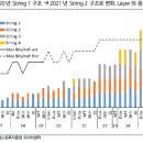 동진세미켐 이미지