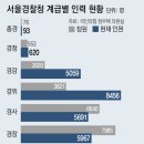 그냥 심심해서요. (23599) 잇단 흉악범죄에 시민 불안 이미지