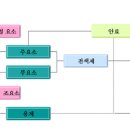 주식회사유시티 이미지