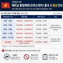 비자