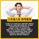 박동수외과의원 네이버블로그
