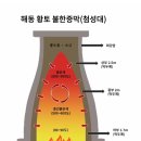 황토불한증막 이미지