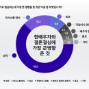 개신교인 10명 중 1명만 &#34;결혼의 중요 요소는 &#39;종교&#39;&#34; 이미지