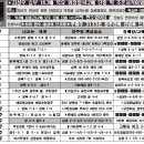 주공이용원 Daum카페