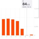 레이노래방 | 긴장 설레이 기대