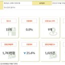 정자나무공원 이미지