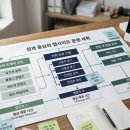 디프디자인스튜디오 - 성동구 뚝섬로3길 16 | 디프디자인스튜디오