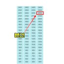 하단동1004 이미지