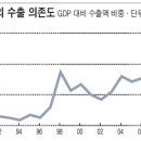 [Weekly BIZ] 외부충격에 약한 한국경제 수출호황 마냥 즐겁진 않아… 이미지