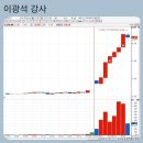 4월 23일 - 세명전기(4.21%) - 이광석님 이미지