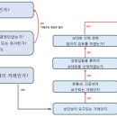 [윤리경영] 독점규제 및 공정거래법 | (특관자)특수관계인 · 계열회사 거래 체크리스트, [완전모자회사 부당내부거래/내부지원 부당성 제외...