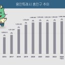 1267 Daum카페