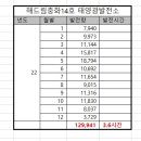 해드림2 태양광발전소 이미지