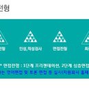 동부자산관리 주식회사
