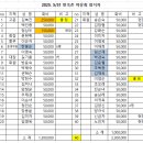 파주장단통일촌콩영농조합