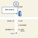 행복지압안마원 이미지