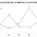 고려환경㈜ 이미지