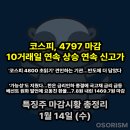 (주) 티앤씨텍코리아 | 260115 목 증시 마감 시황 · 특징주 총정리