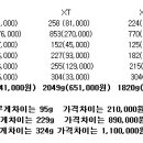 SLX / XT / XTR 차이 이미지