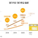 공룡커피 이미지