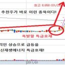 엔알디여의도