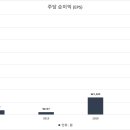 라이온 스크린골프 이미지