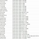 최미치과의원 이미지