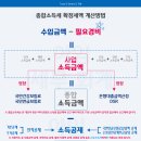 프랜즈 노래연습장 이미지