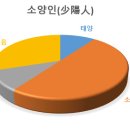 경희장수한의원 이미지